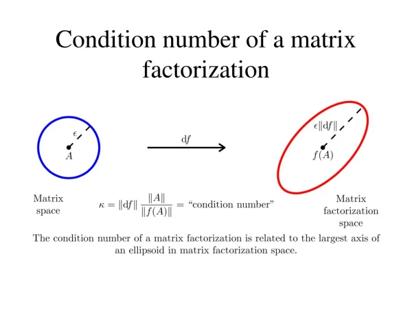 Condition number of a matrix factorization