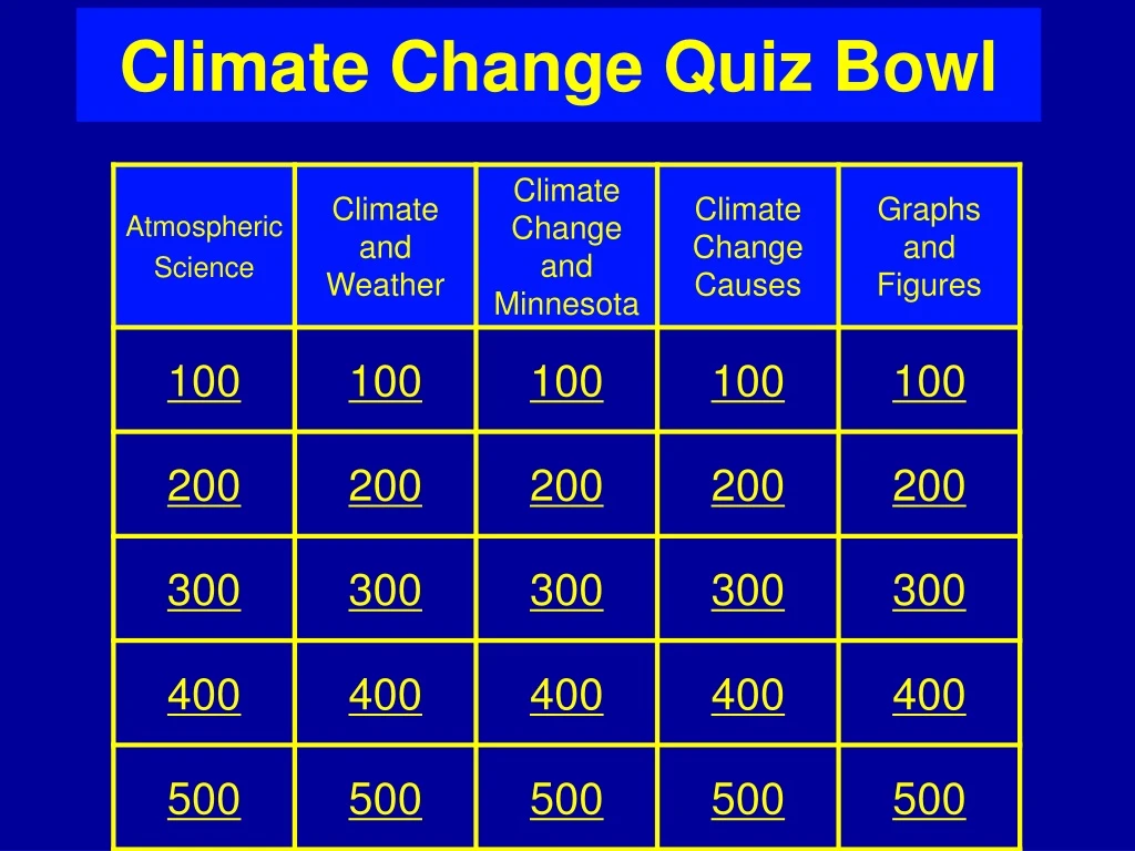 climate change quiz bowl