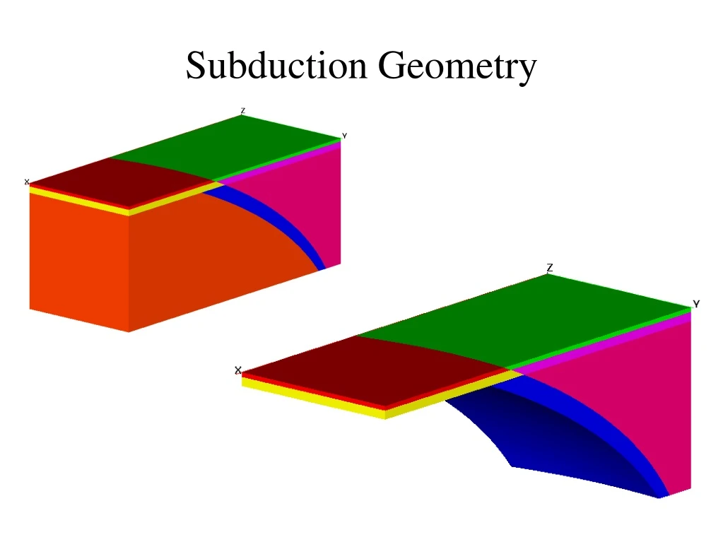 subduction geometry