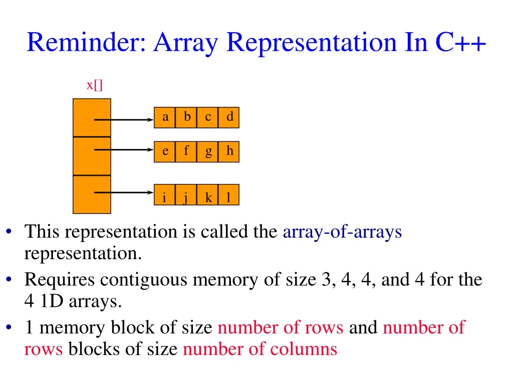 reminder array representation in c