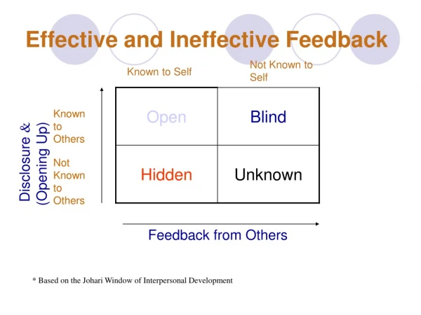 Effective and Ineffective Feedback