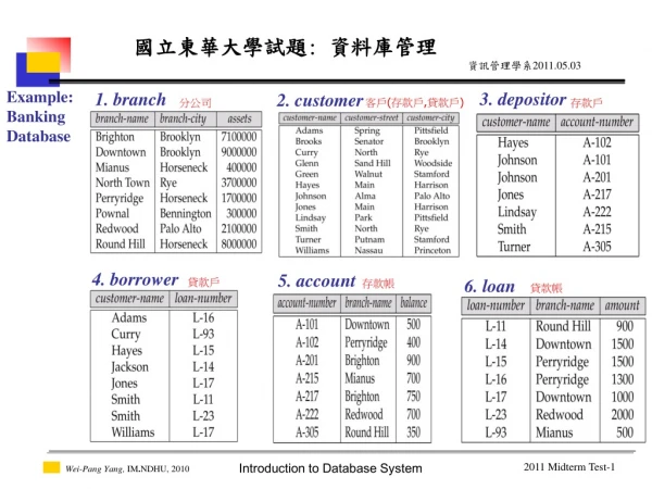 Example: Banking Database