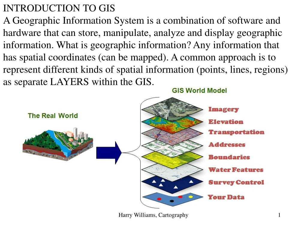 introduction to gis a geographic information