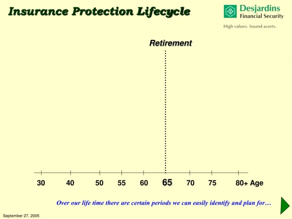 Insurance Protection Lifecycle