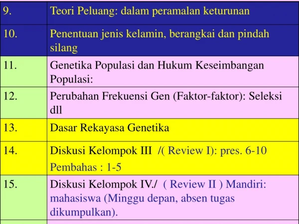 DASAR REKAYASA GENETIKA: C LONING, DNA REKOMBINAN  AND TRANSGENIC ANIMAL