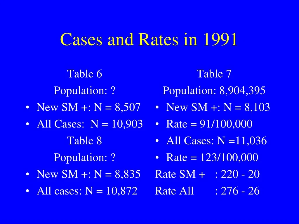 cases and rates in 1991