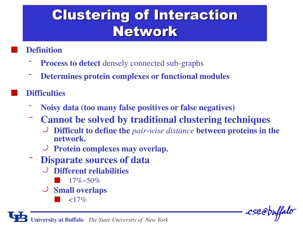 clustering of interaction network