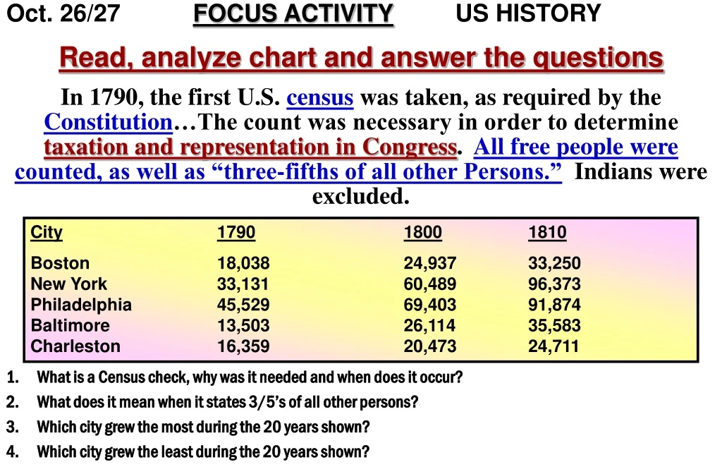 oct 26 27 focus activity us history