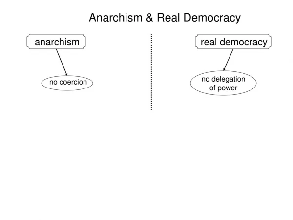 Anarchism &amp; Real Democracy