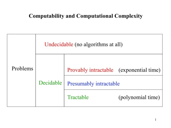 Computability and Computational Complexity