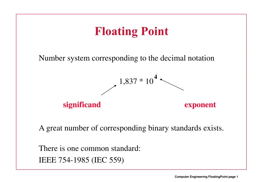 floating point