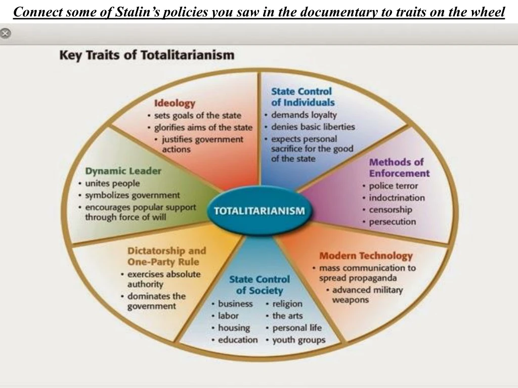 connect some of stalin s policies