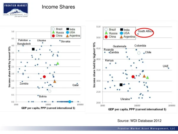 Income Shares