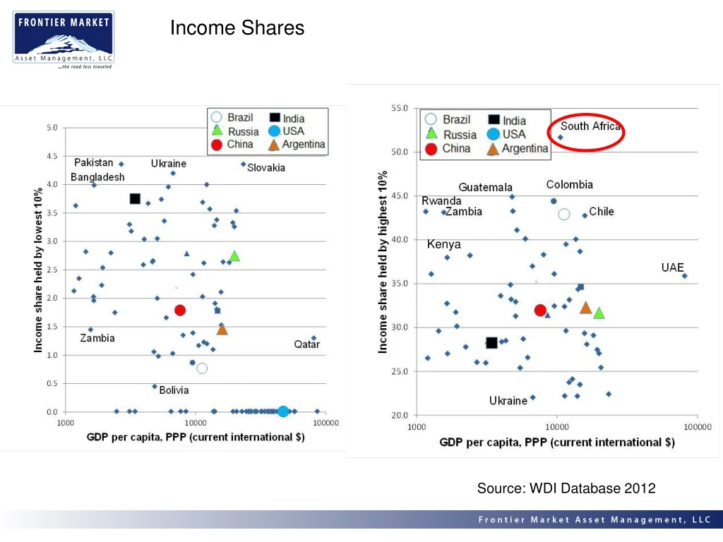 income shares