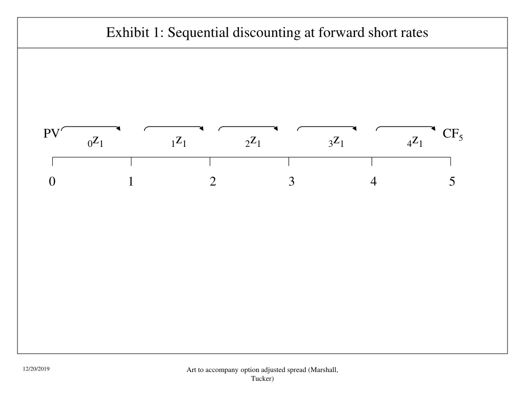 exhibit 1 sequential discounting at forward short