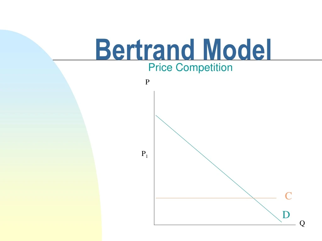 bertrand model