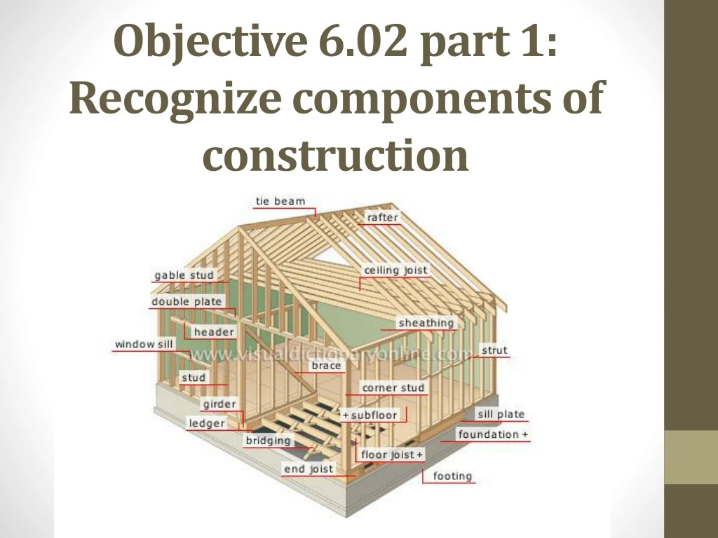 objective 6 02 part 1 recognize components of construction