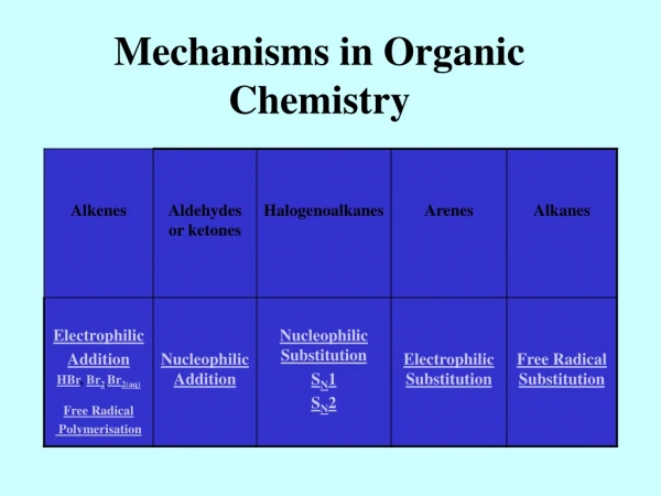 Mechanisms in Organic Chemistry