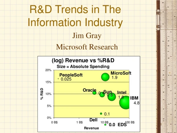 R&amp;D Trends in The Information Industry