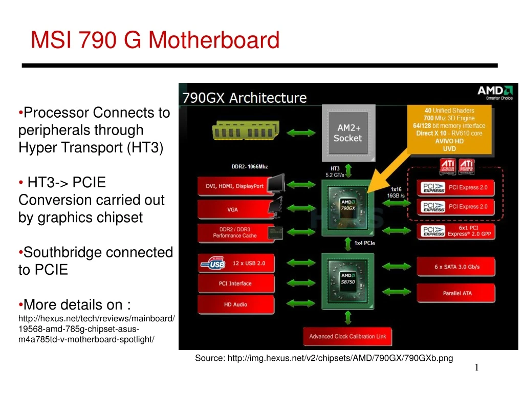 msi 790 g motherboard