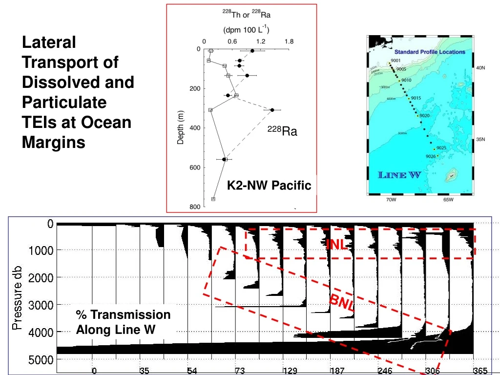 lateral transport of dissolved and particulate teis at ocean margins