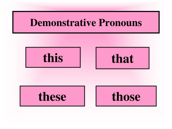 Demonstrative Pronouns