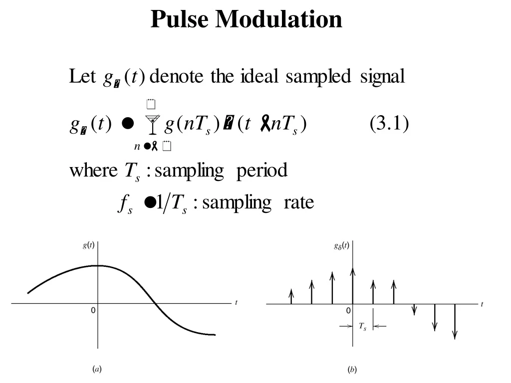 pulse modulation