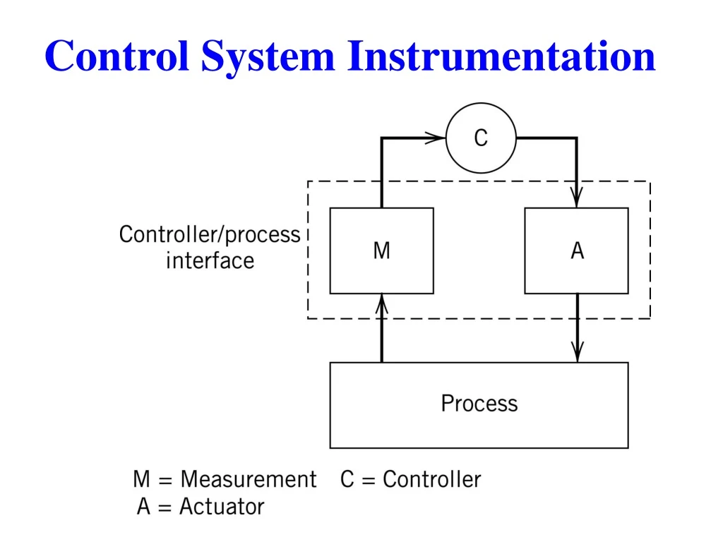 control system instrumentation