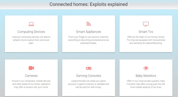 Connected homes: Exploits explained