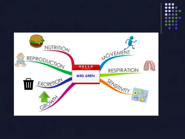 Foundations of Biology !