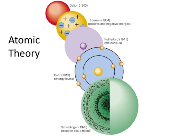 Atomic Theory