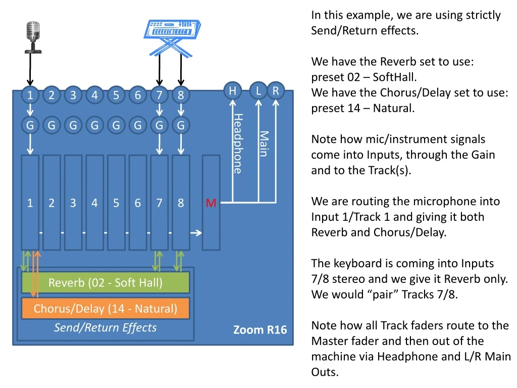 in this example we are using strictly send return