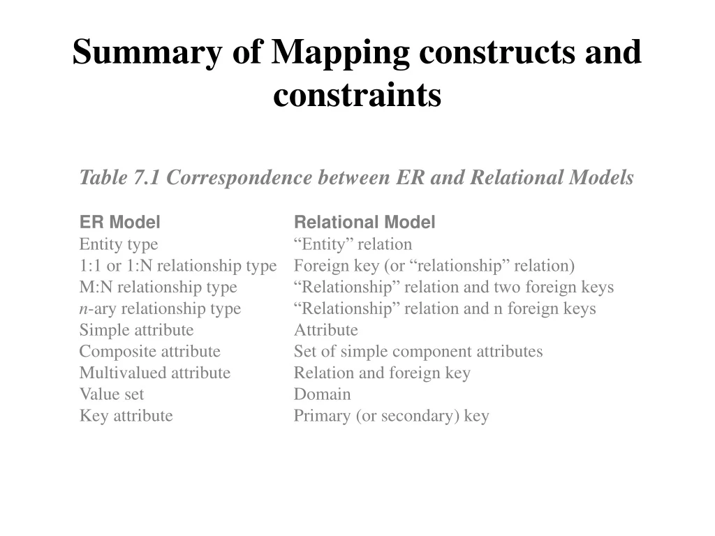 summary of mapping constructs and constraints