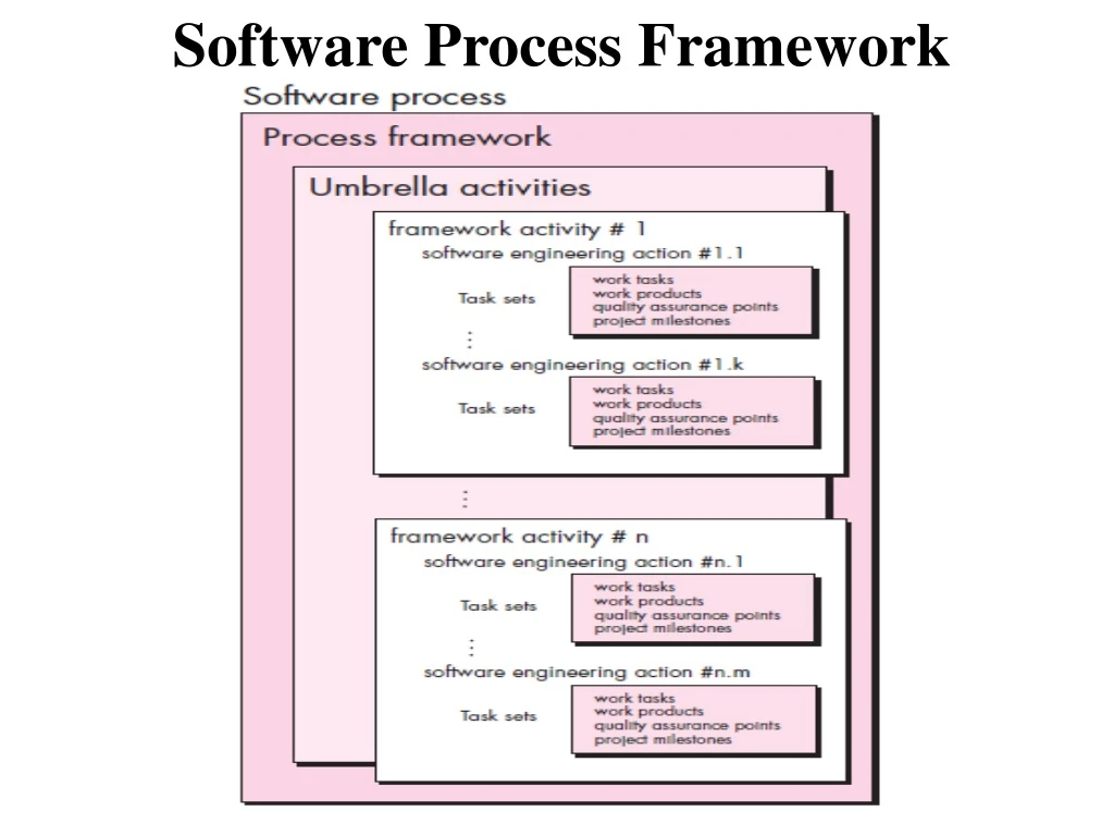 software process framework