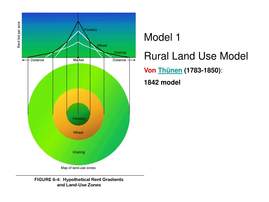 model 1 rural land use model von th nen 1783 1850