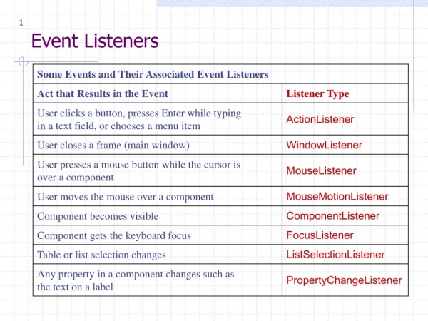 Event Listeners