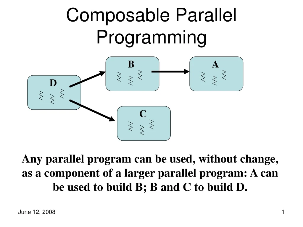 composable parallel programming