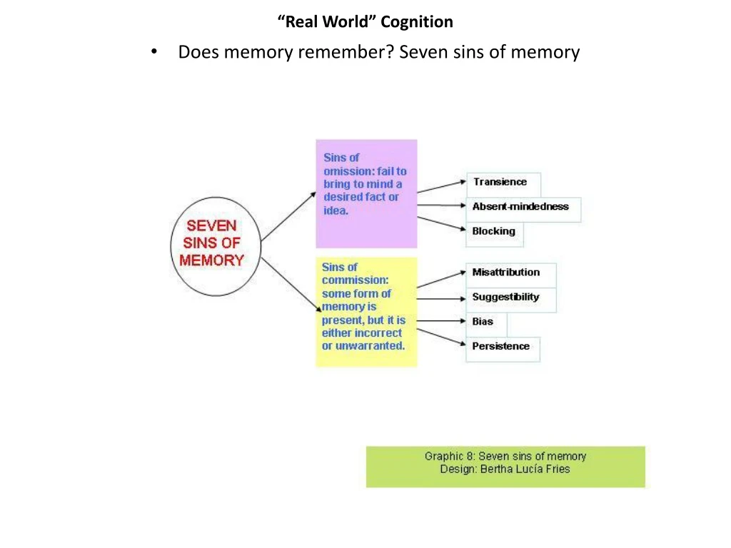 real world cognition
