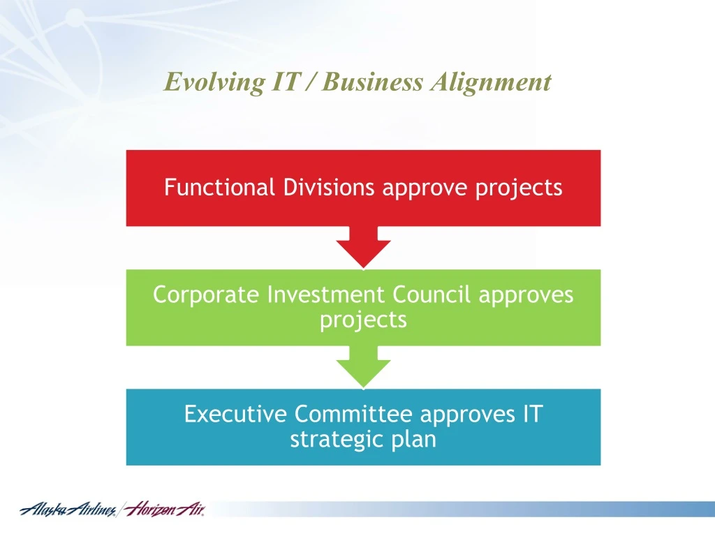 evolving it business alignment