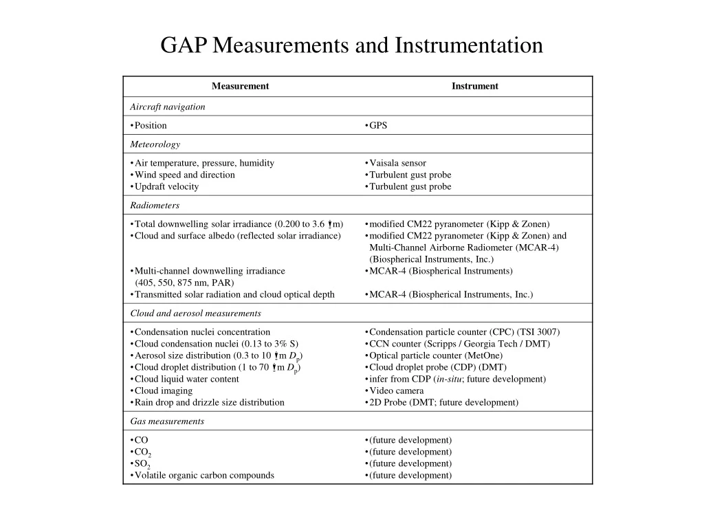 gap measurements and instrumentation