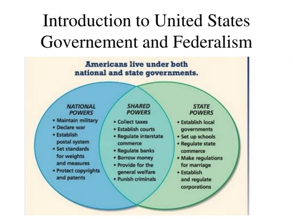 Introduction to United States Governement and Federalism