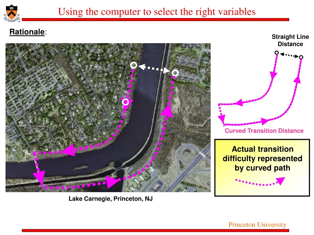 using the computer to select the right variables