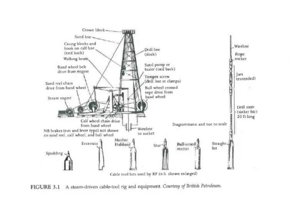 Caliper Logs