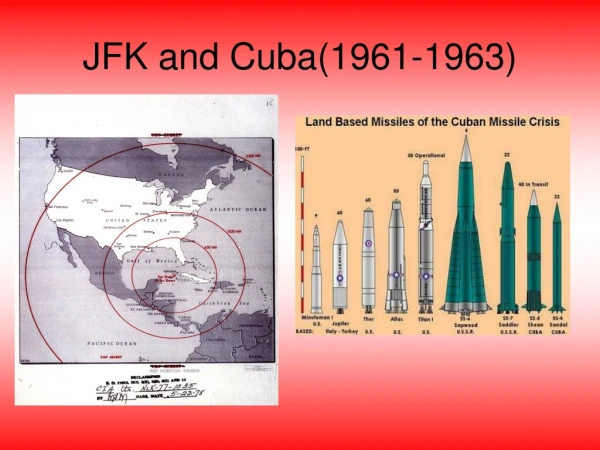 JFK and Cuba(1961-1963)