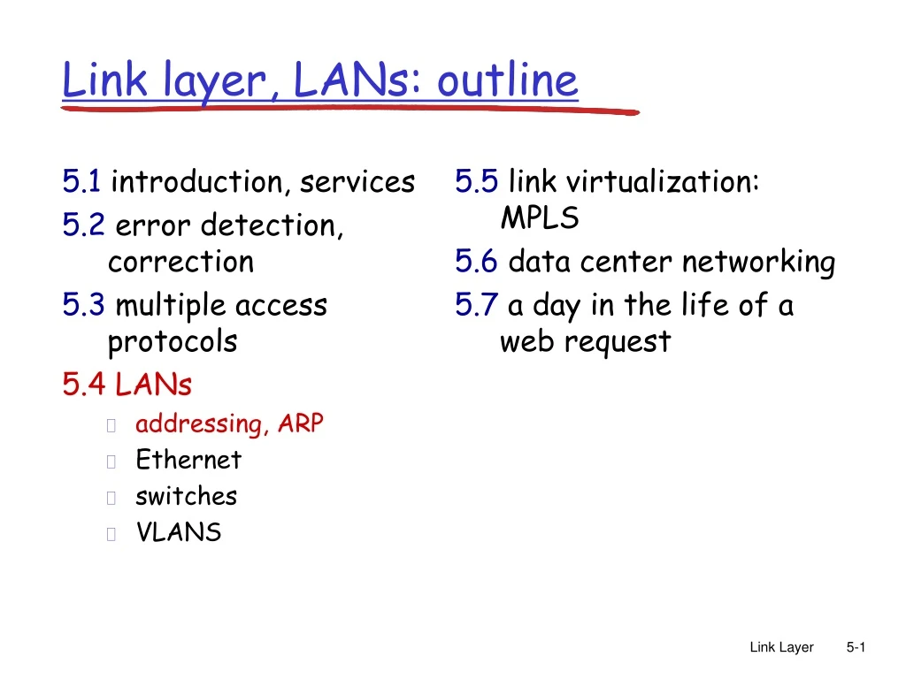 link layer lans outline