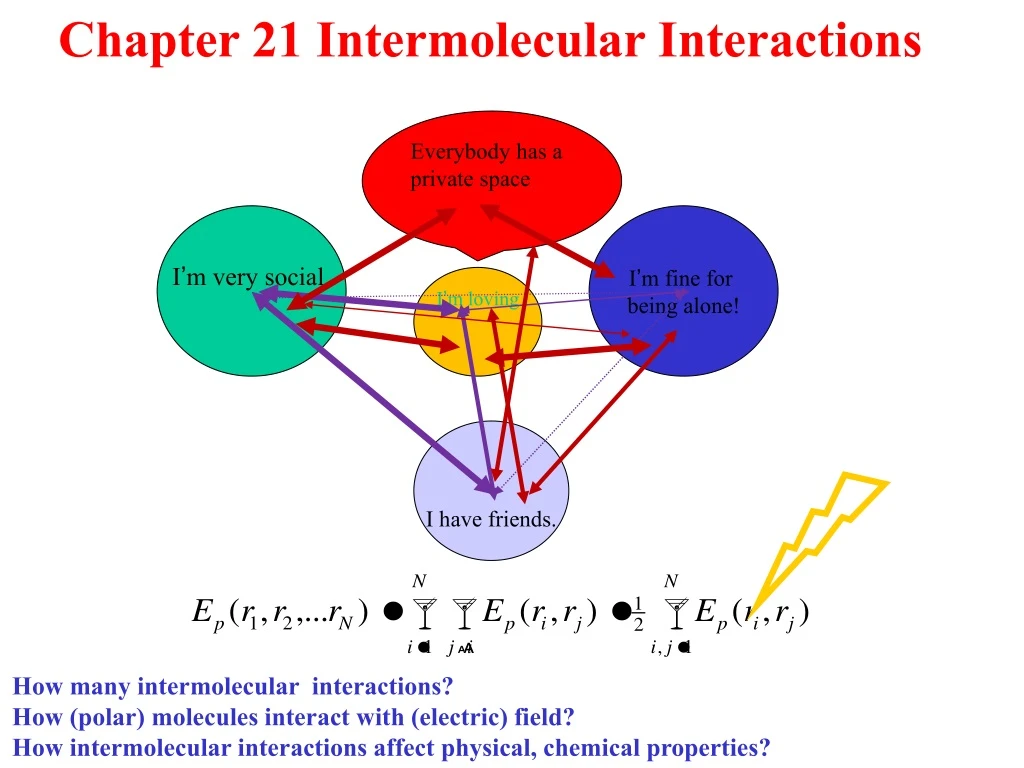 chapter 21 intermolecular interactions