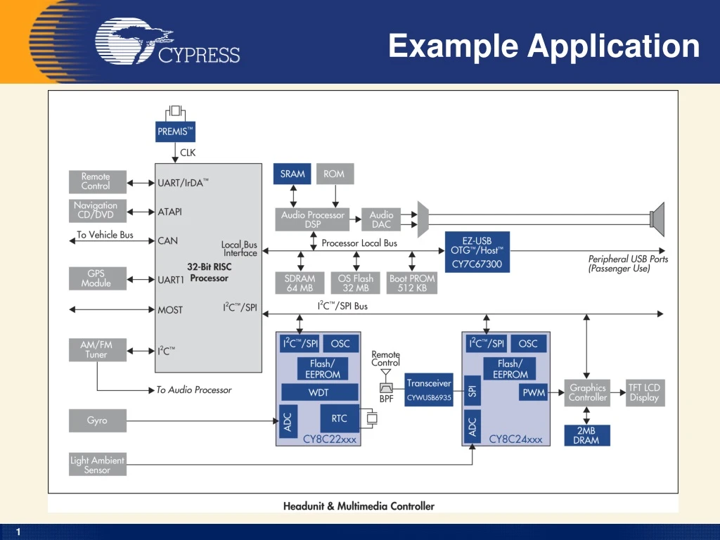 example application