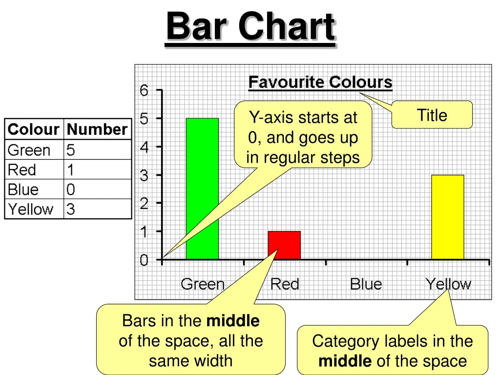 bar chart