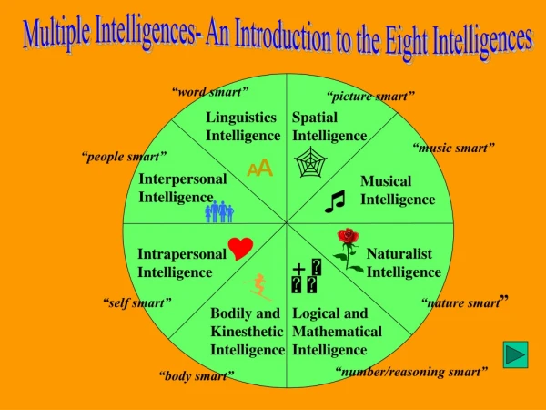 Multiple Intelligences- An Introduction to the Eight Intelligences