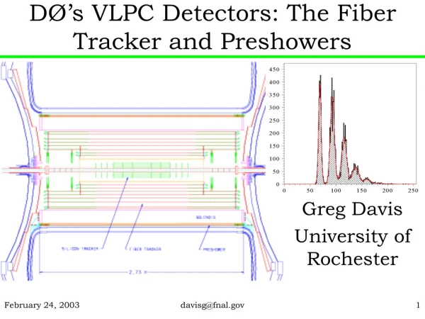 DØ’s VLPC Detectors: The Fiber Tracker and Preshowers